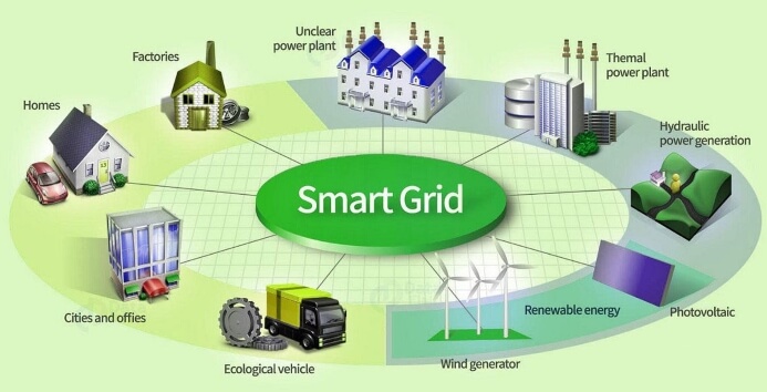 Global Energy Smart Grid